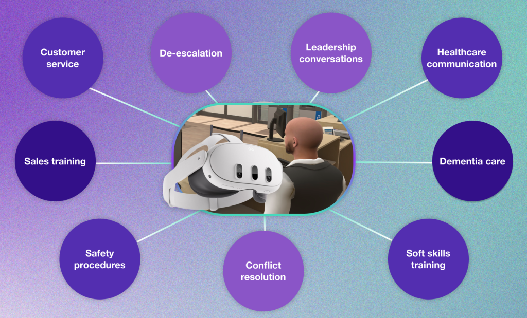 * Customer service * Healthcare communication * Dementia care * Sales training * De-escalation * Leadership conversations * Conflict resolution * Safety procedures * Soft skills training